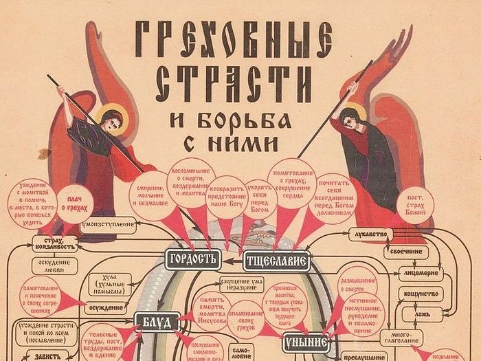 Что такое страсти